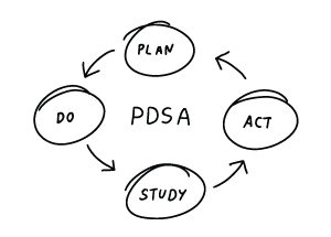 PDSA Cycle Graphic